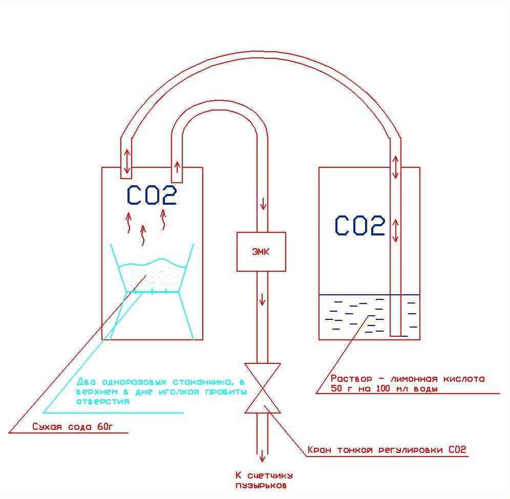Система WYIN W00-100B 1л - DIY CO2 на лимонной кислоте