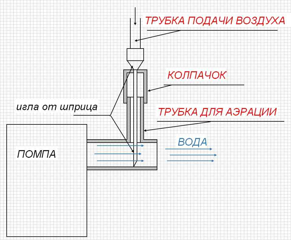 Ответы zamkitu.ru: Начал 