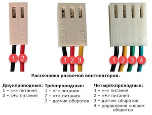 raspinovka ventilyatorov kompyutera 3 pin 2 pin min
